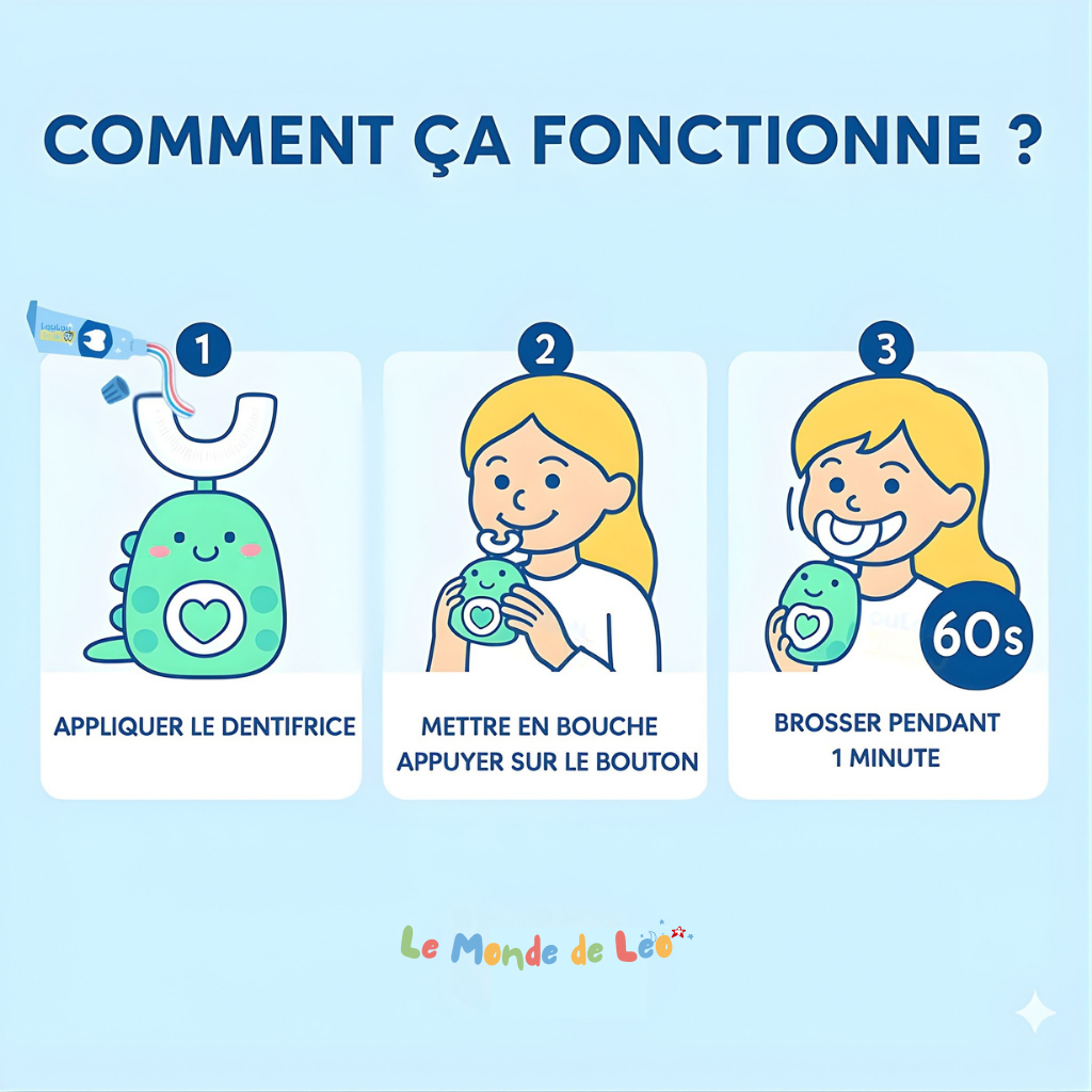 LeoBrosse - Brosse à dents 360° pour enfants